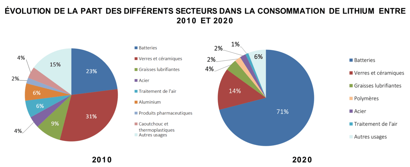 Le lithium dans la transition énergétique audelà de la question des — free download